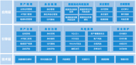 美創科技全新發布API安全監測與訪問控制系統