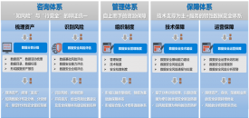 基于數據分類分級的數據安全保護實踐探索