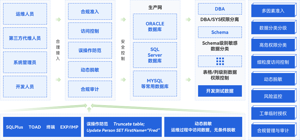 復雜能源系統運維安全解決方案